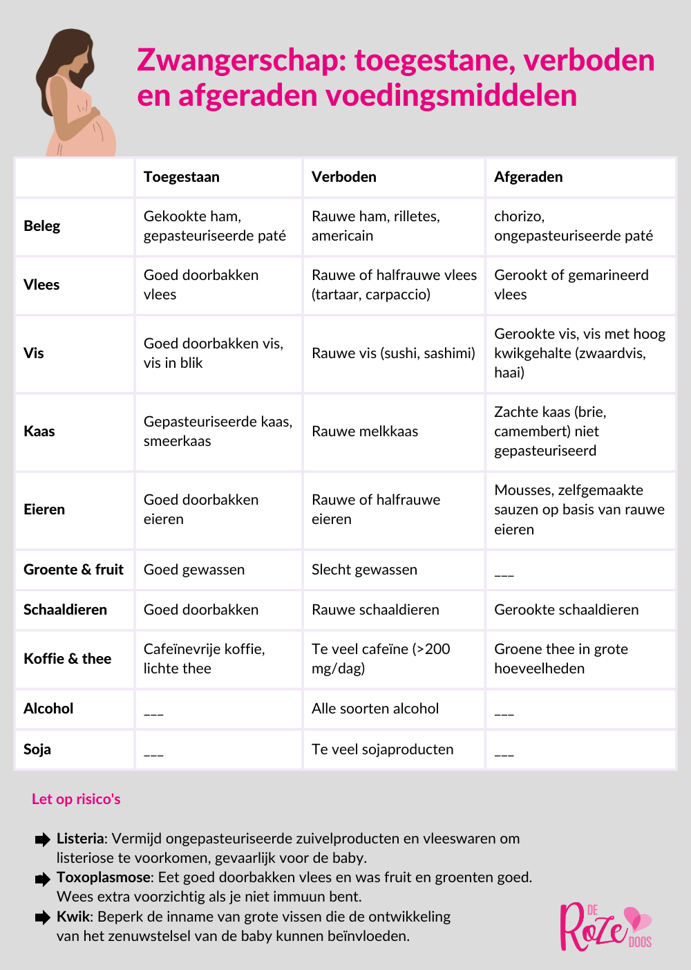 voedingstabel zwangerschap
